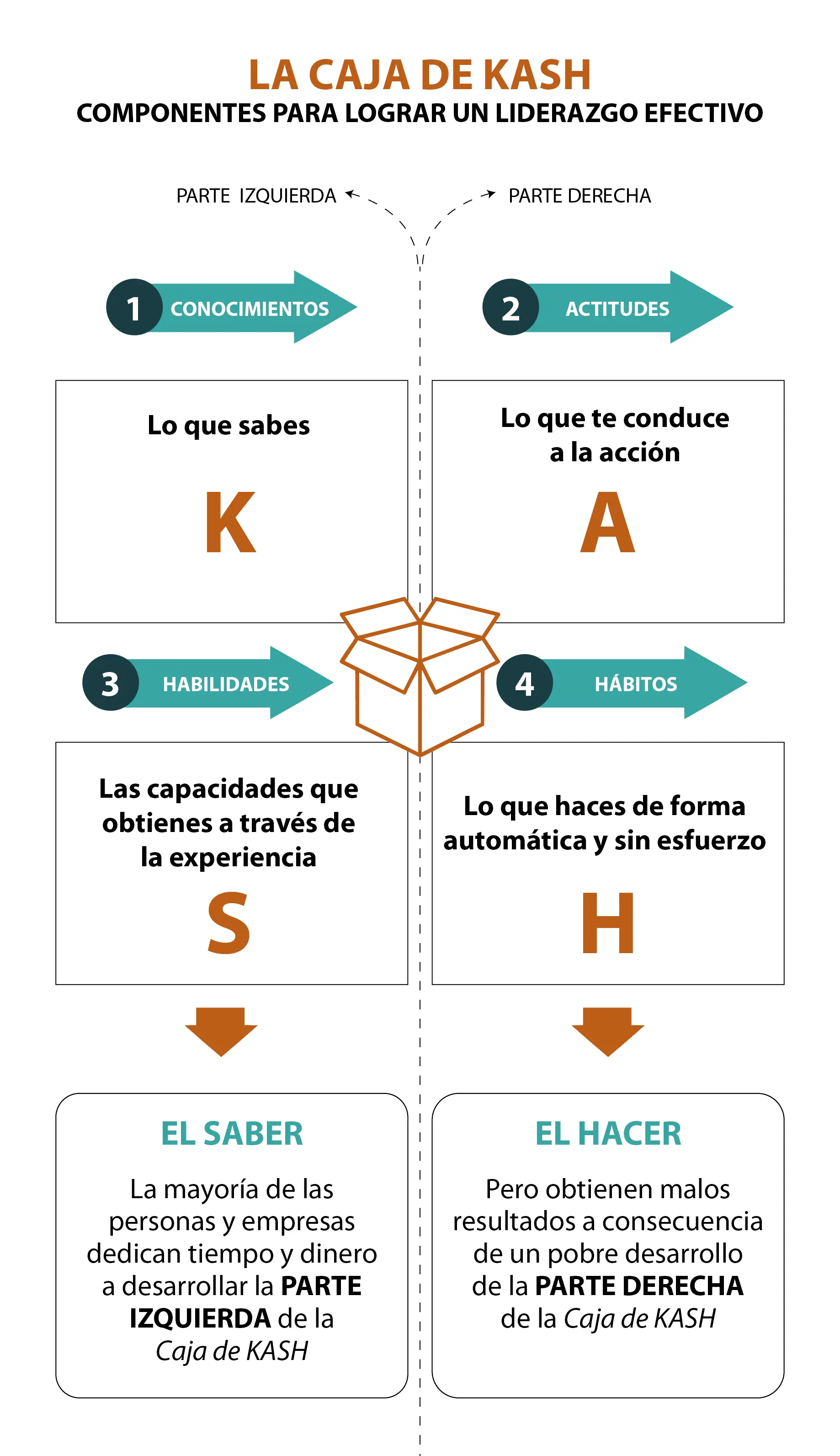 Diagrama de la Caja de KASH